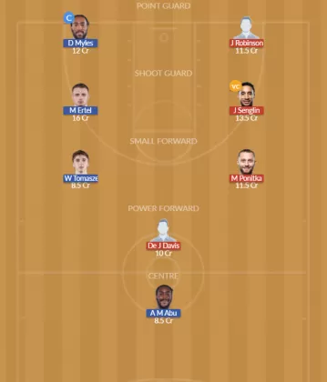 Dream11 SL Team