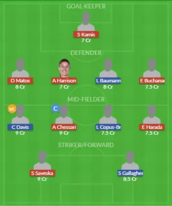 Dream11 SL Team