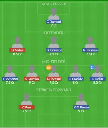 Dream11 SL Team