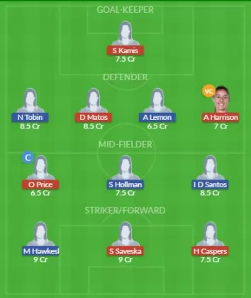 Dream11 SL Team