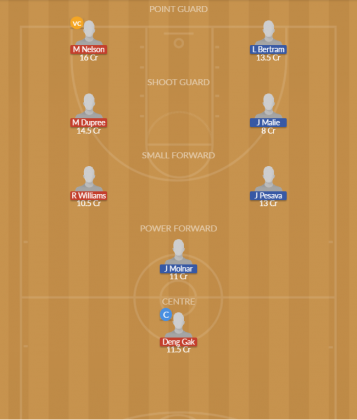 Dream11 SL Team