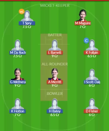 Dream11 SL Team