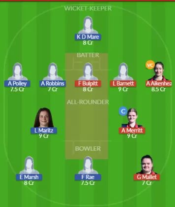 Dream11 SL Team