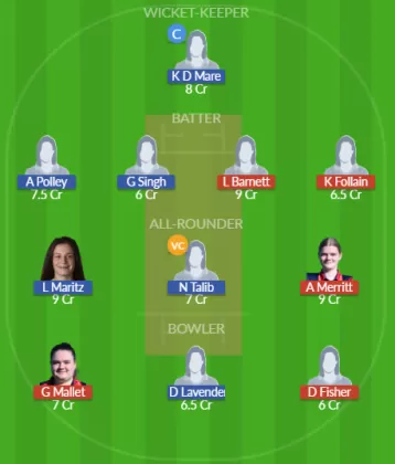 Dream11 SL Team