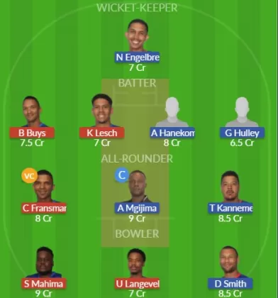 Dream11 SL Team