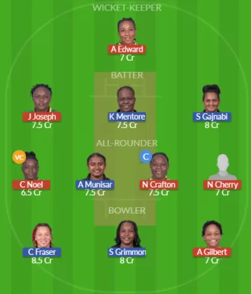 Dream11 SL Team
