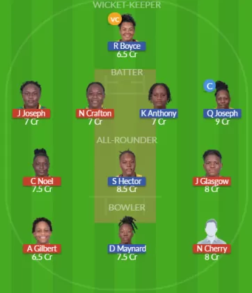 Dream11 SL Team