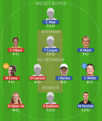Dream11 SL Team