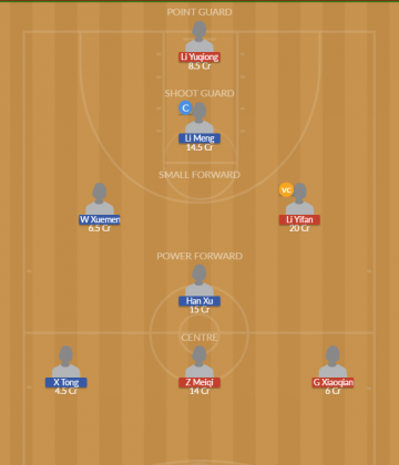 Dream11 SL Team