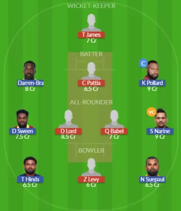 Dream11 SL Team