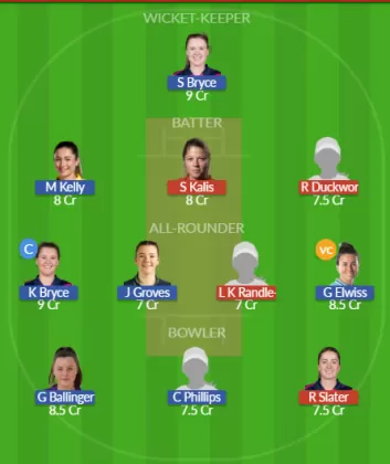 Dream11 SL Team