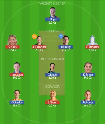 Dream11 SL Team