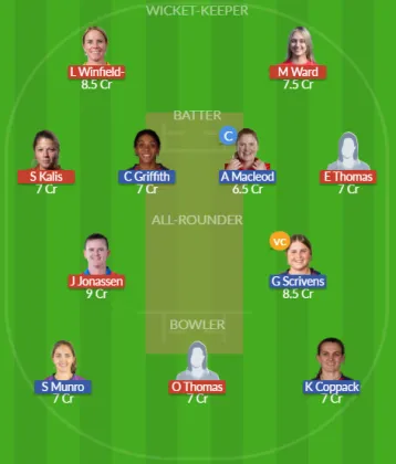 Dream11 SL Team
