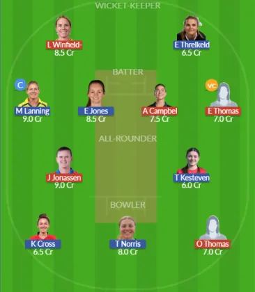 Dream11 SL Team