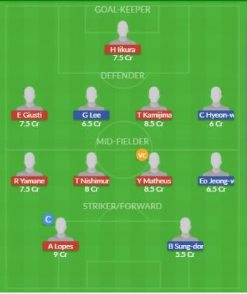 Dream11 SL Team