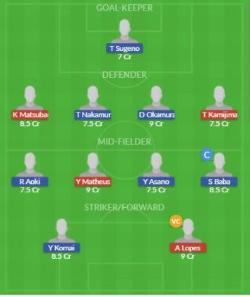 Dream11 SL Team