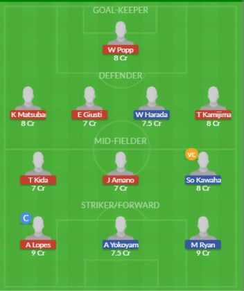 Dream11 SL Team