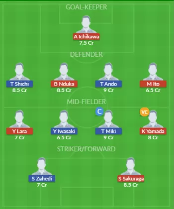 Dream11 SL Team