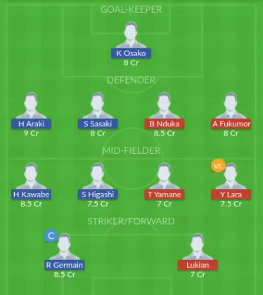 Dream11 SL Team