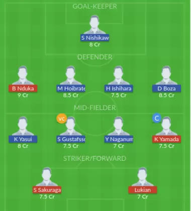 Dream11 SL Team