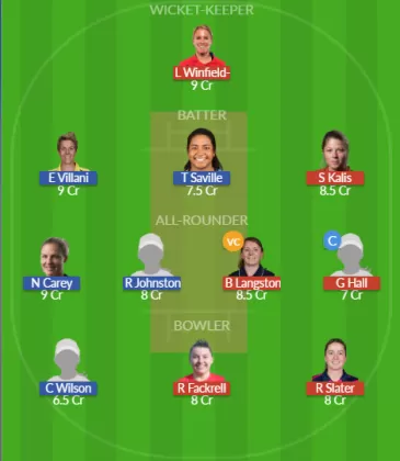 Dream11 SL Team