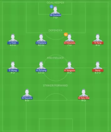 Dream11 SL Team
