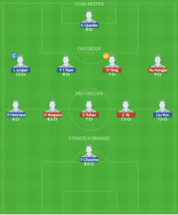 Dream11 SL Team