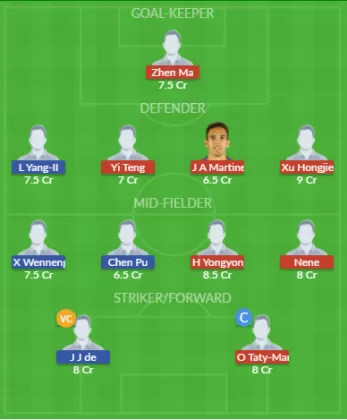 Dream11 SL Team