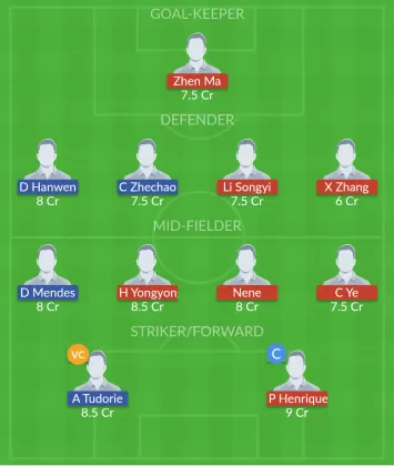 Dream11 SL Team