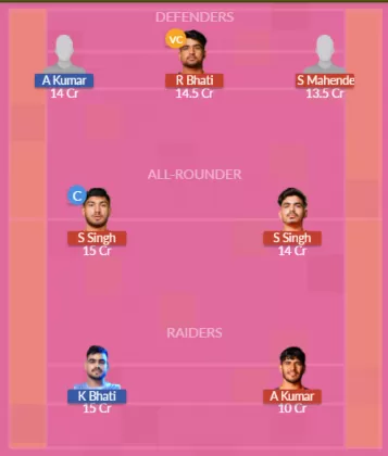 Dream11 SL Team