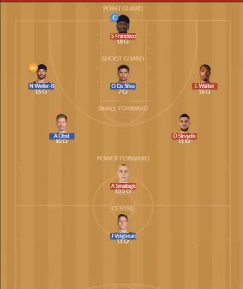 Dream11 SL Team