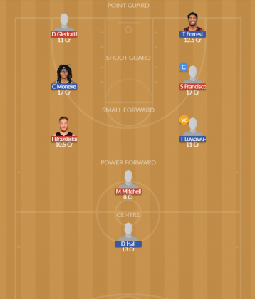 Dream11 SL Team