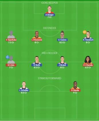 Dream11 SL Team