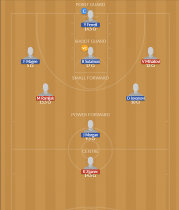 Dream11 SL Team