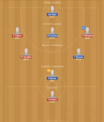 Dream11 SL Team