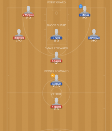 Dream11 SL Team