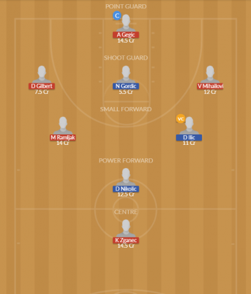 Dream11 SL Team