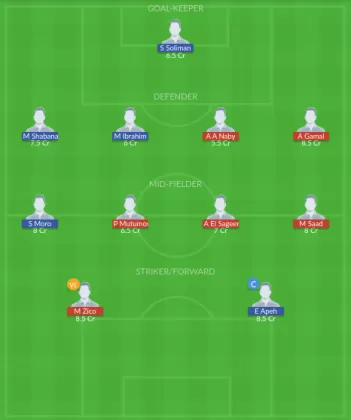 Dream11 SL Team