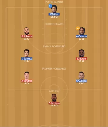 Dream11 SL Team