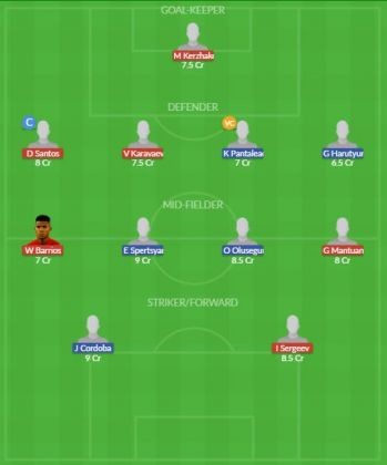 Dream11 SL Team