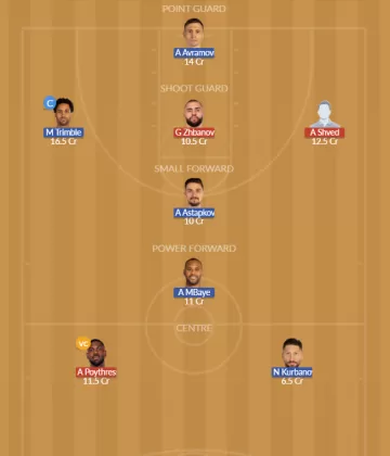 Dream11 SL Team