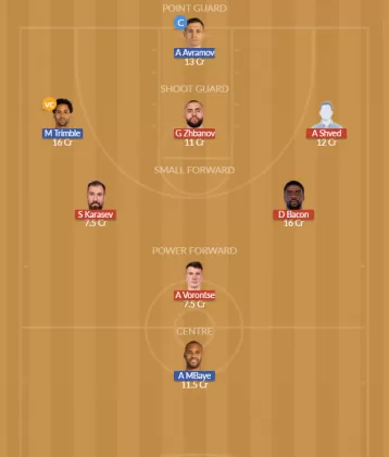 Dream11 SL Team