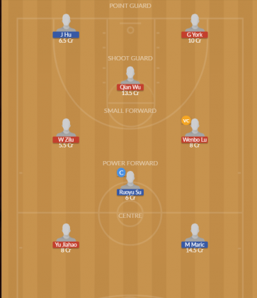 Dream11 SL Team