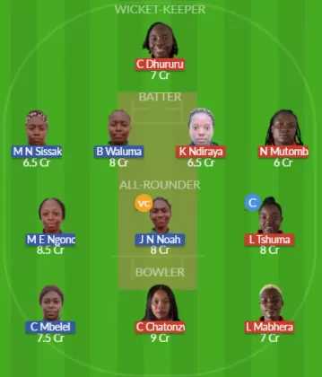 Dream11 SL Team
