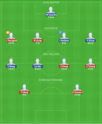 Dream11 SL Team