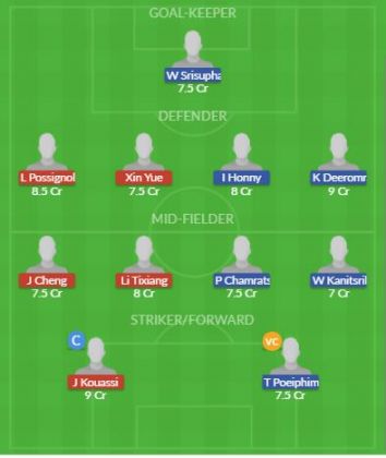 Dream11 SL Team