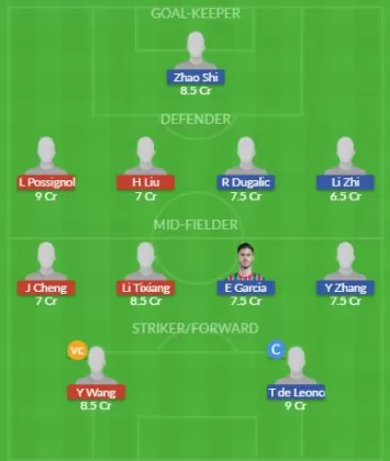 Dream11 SL Team