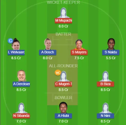 Dream11 SL Team