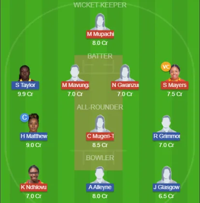 Dream11 SL Team