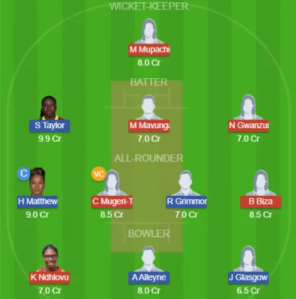 Dream11 SL Team